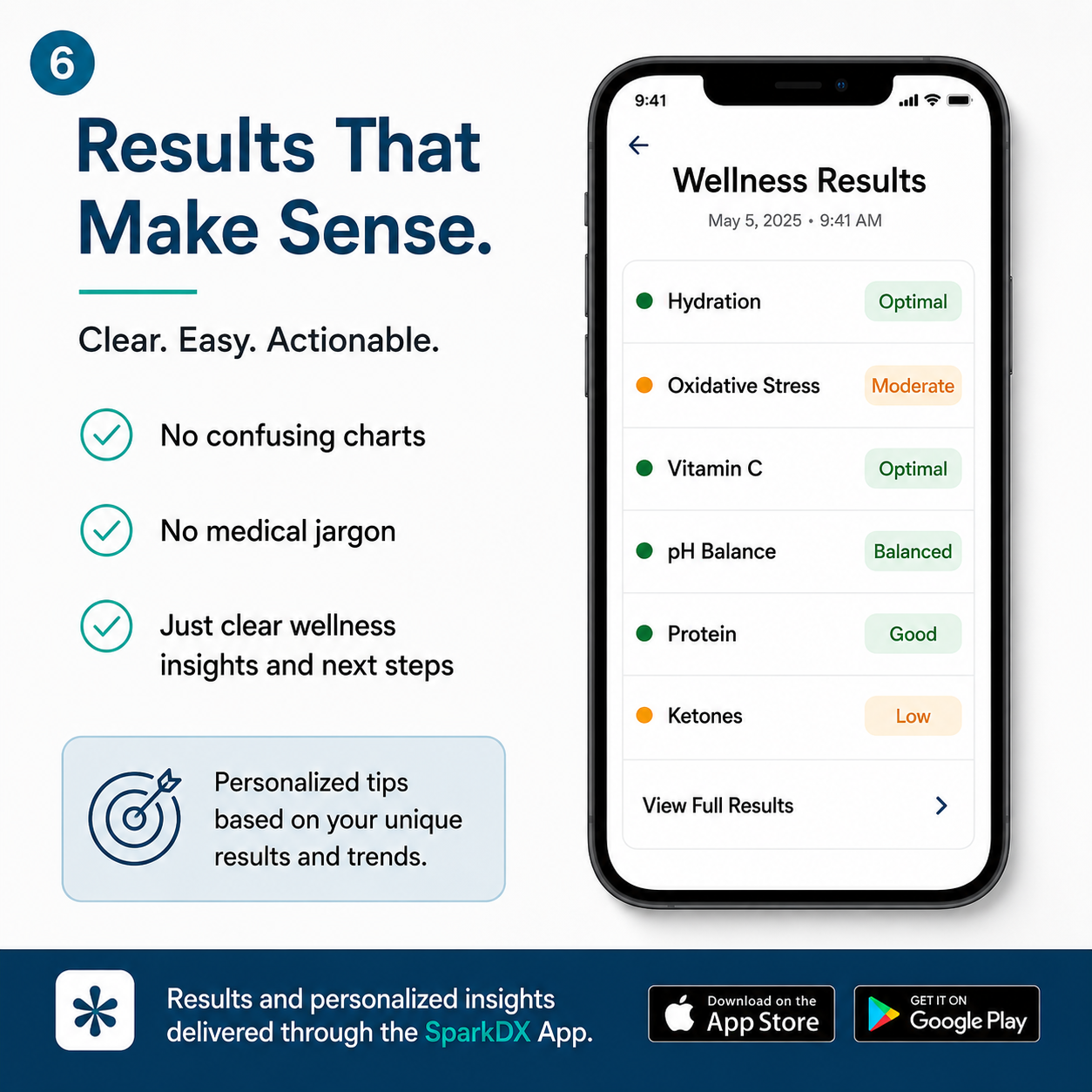 Wellness Test