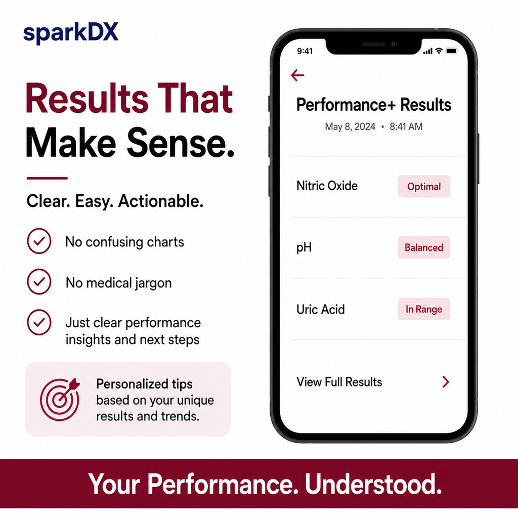 Performance+ Test