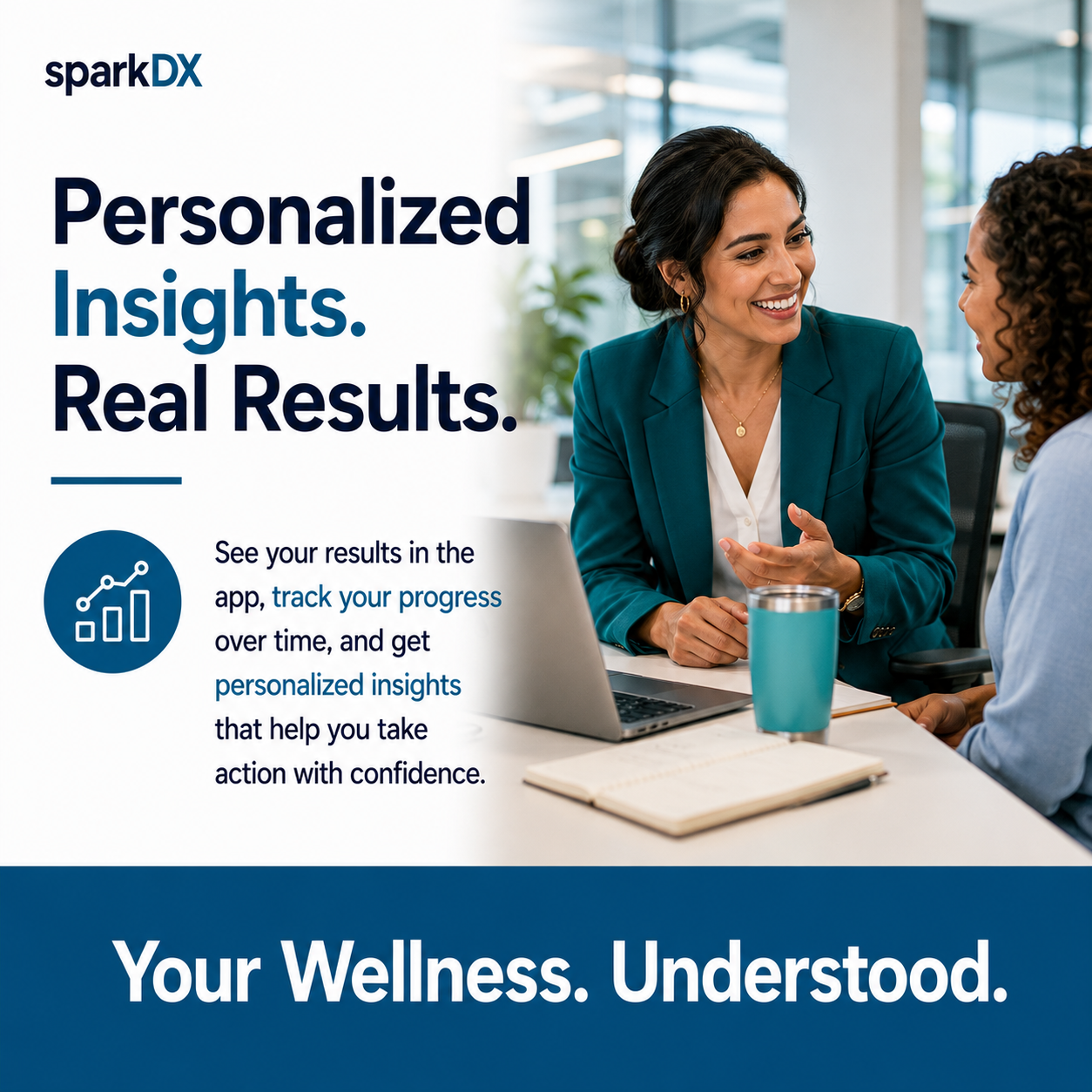 Wellness Test