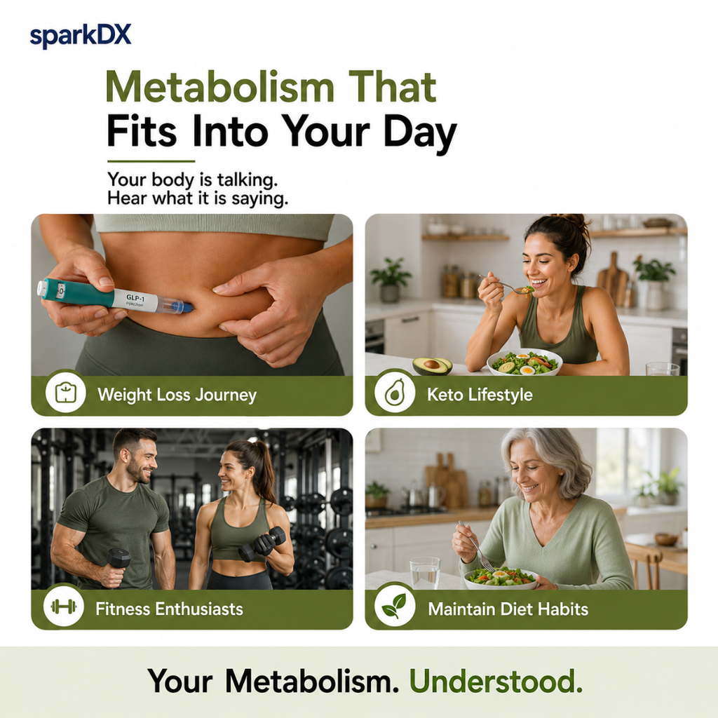 Metabolic+ Test