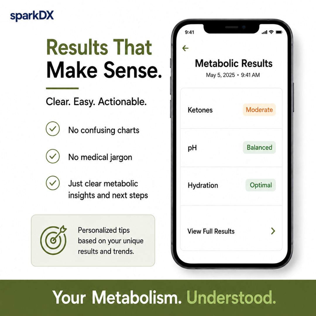 Metabolic+ Test