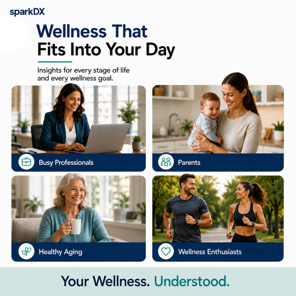 Wellness Test